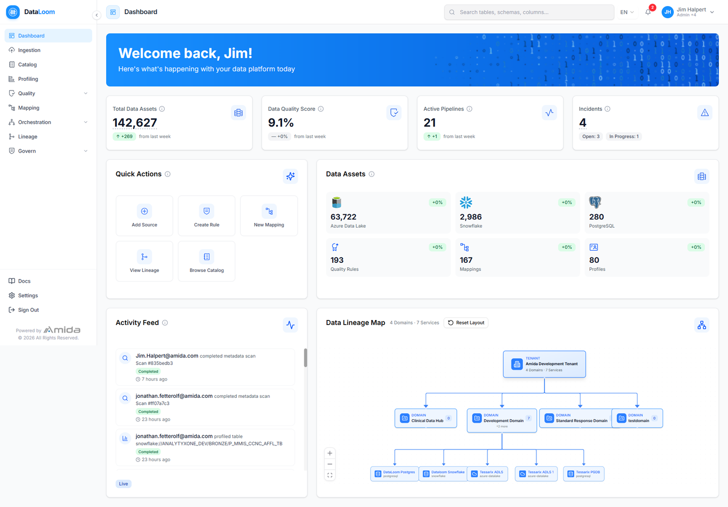 DataLoom® dashboard