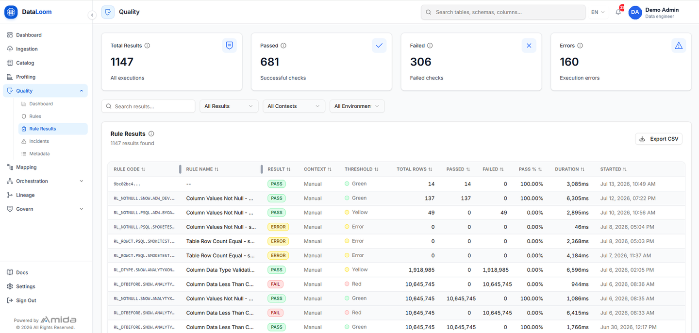DataLoom®: Data quality rule results with thresholds and durations
