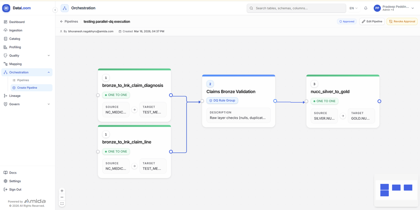 DataLoom®: Visual pipeline orchestration with quality gates and approvals