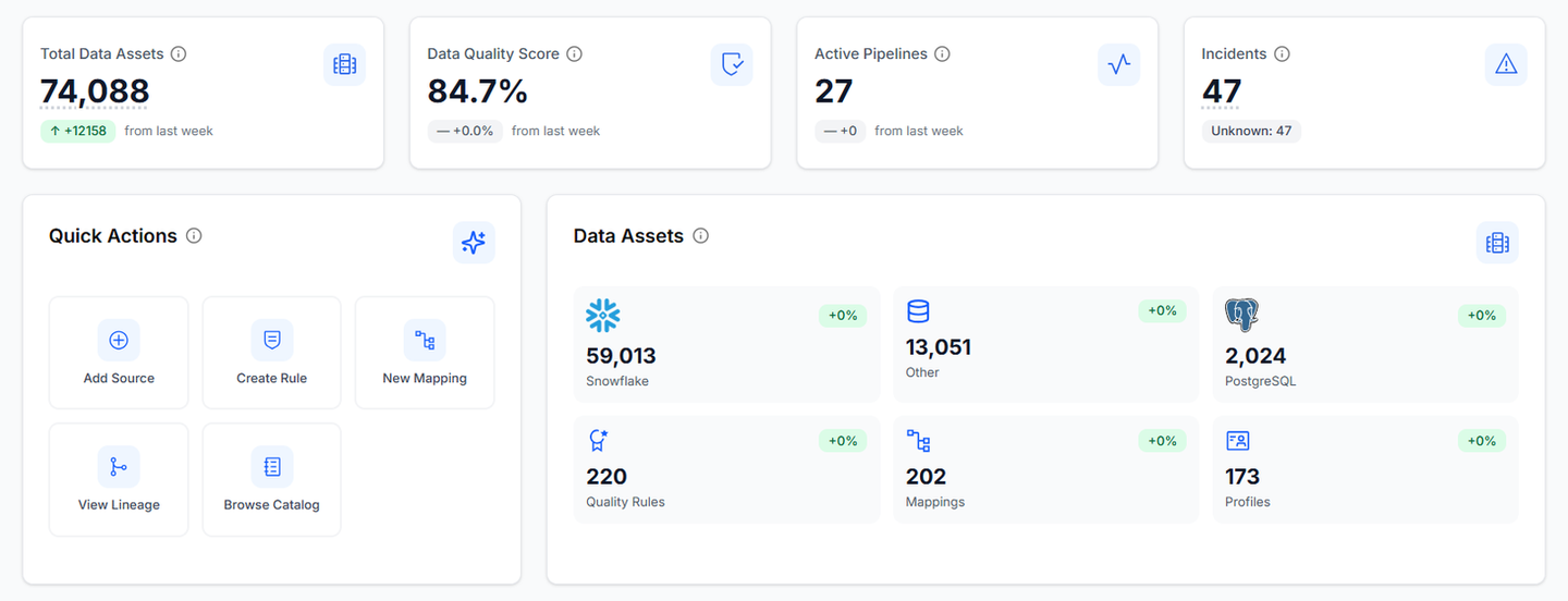DataLoom®: Home dashboard: assets, DQ score, pipelines, and incidents